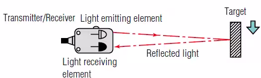 Light Sensor Working Principle