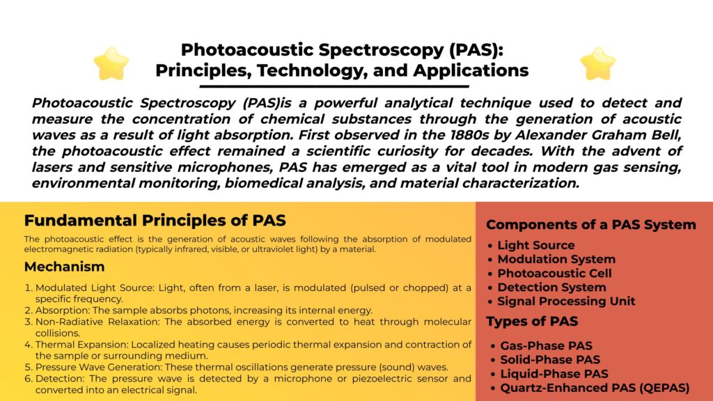 Spettroscopia fotoacustica Principi PAS Tecnologia e applicazionitions 1 Photoacoustic Spectroscopy PAS Principles Technology and Applications