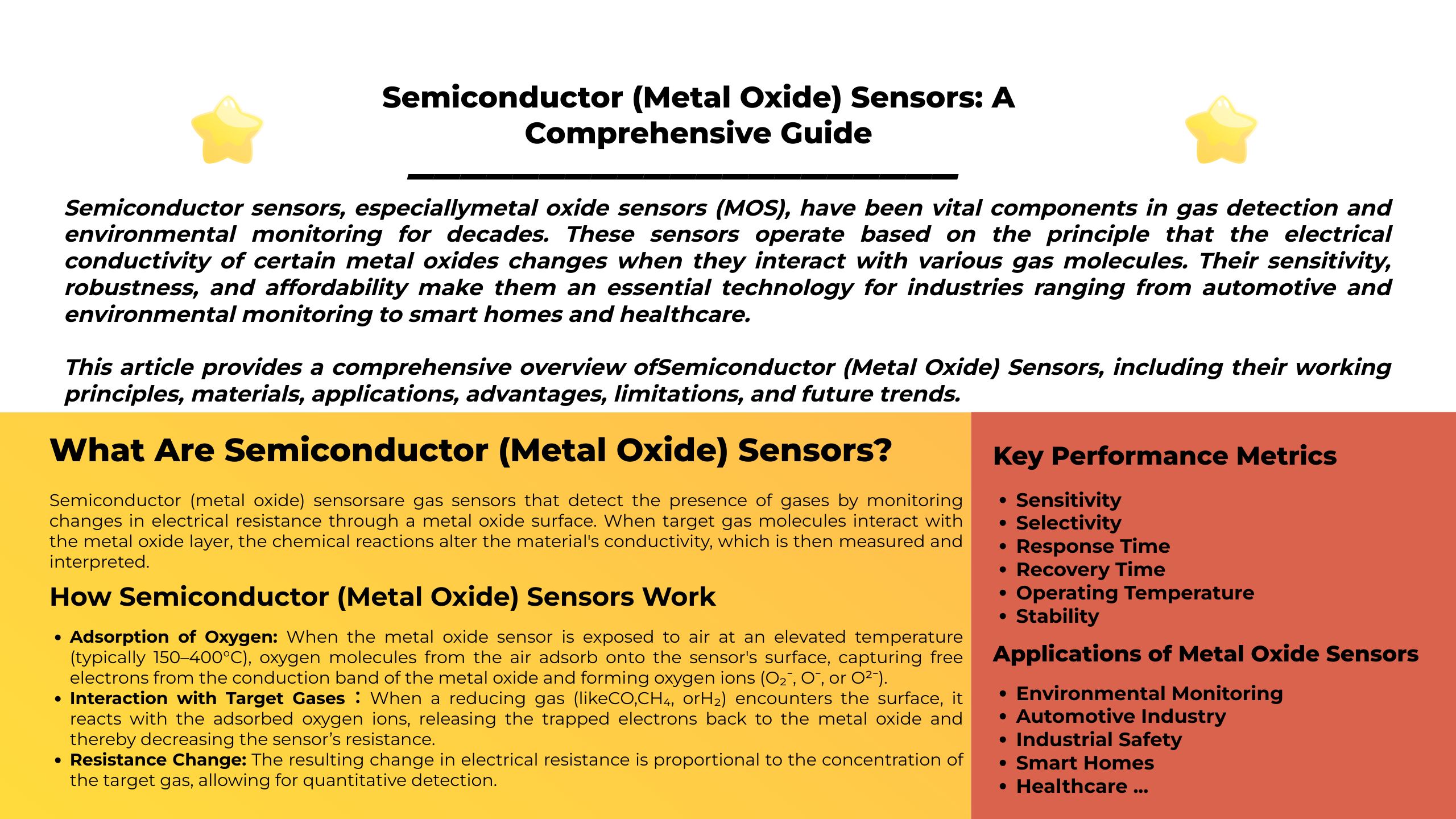 Semiconductor (Metal Oxide) Sensors: A Comprehensive Guide - Sensor One ...