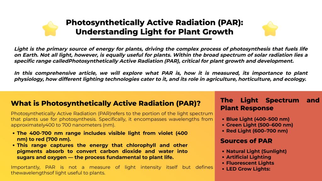 Photosynthetically Active Radiation Understanding Light for Plant Growth