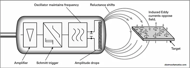inductive sensor working principle compressed