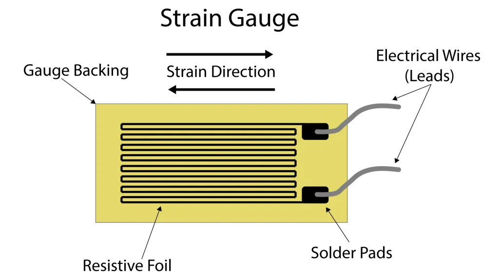 strain gauge diagram