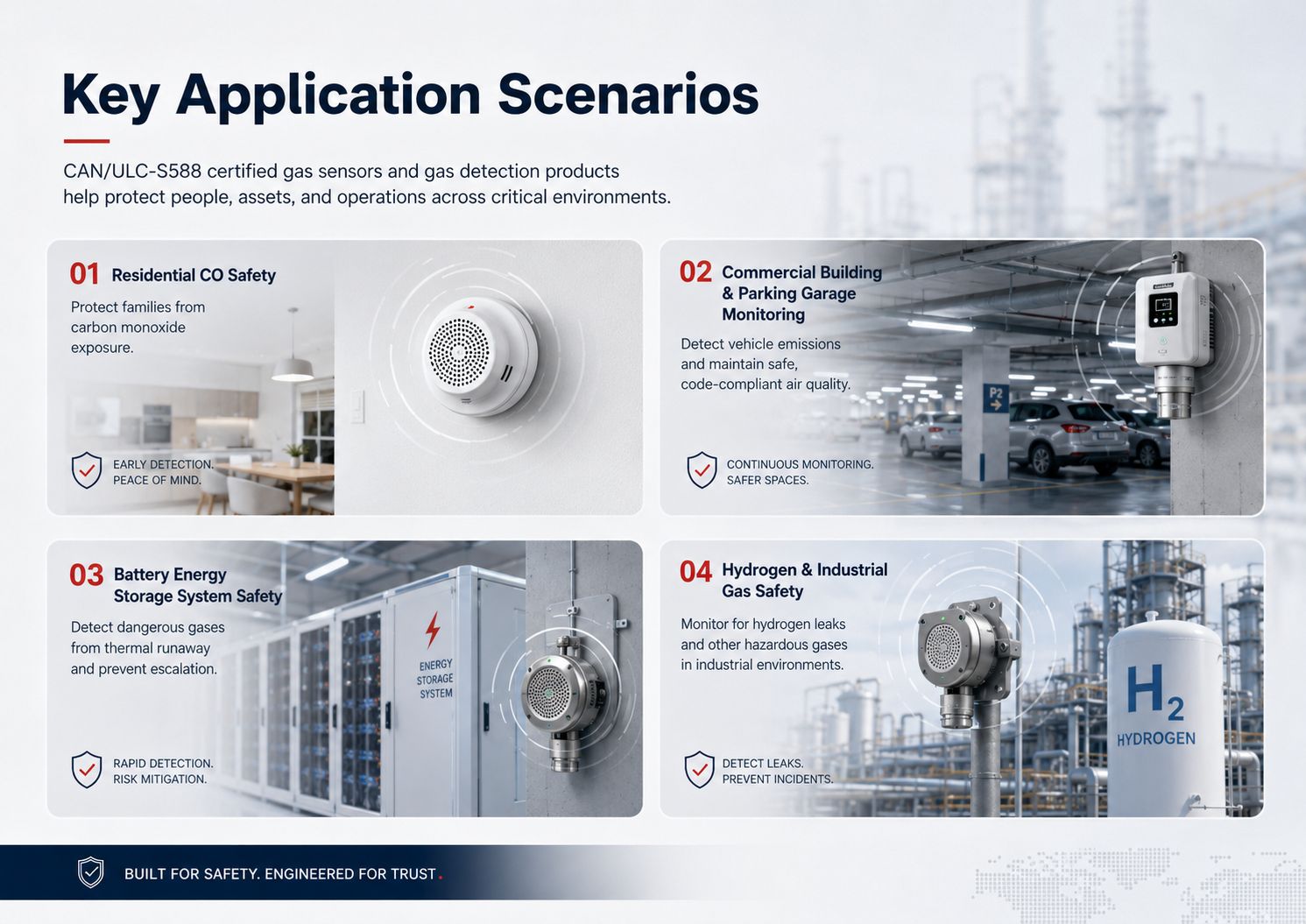 CAN/ULC-S588 Certification Explained: Why It Matters for Gas Sensors and Gas Detection Products 3 Key Application Scenarios