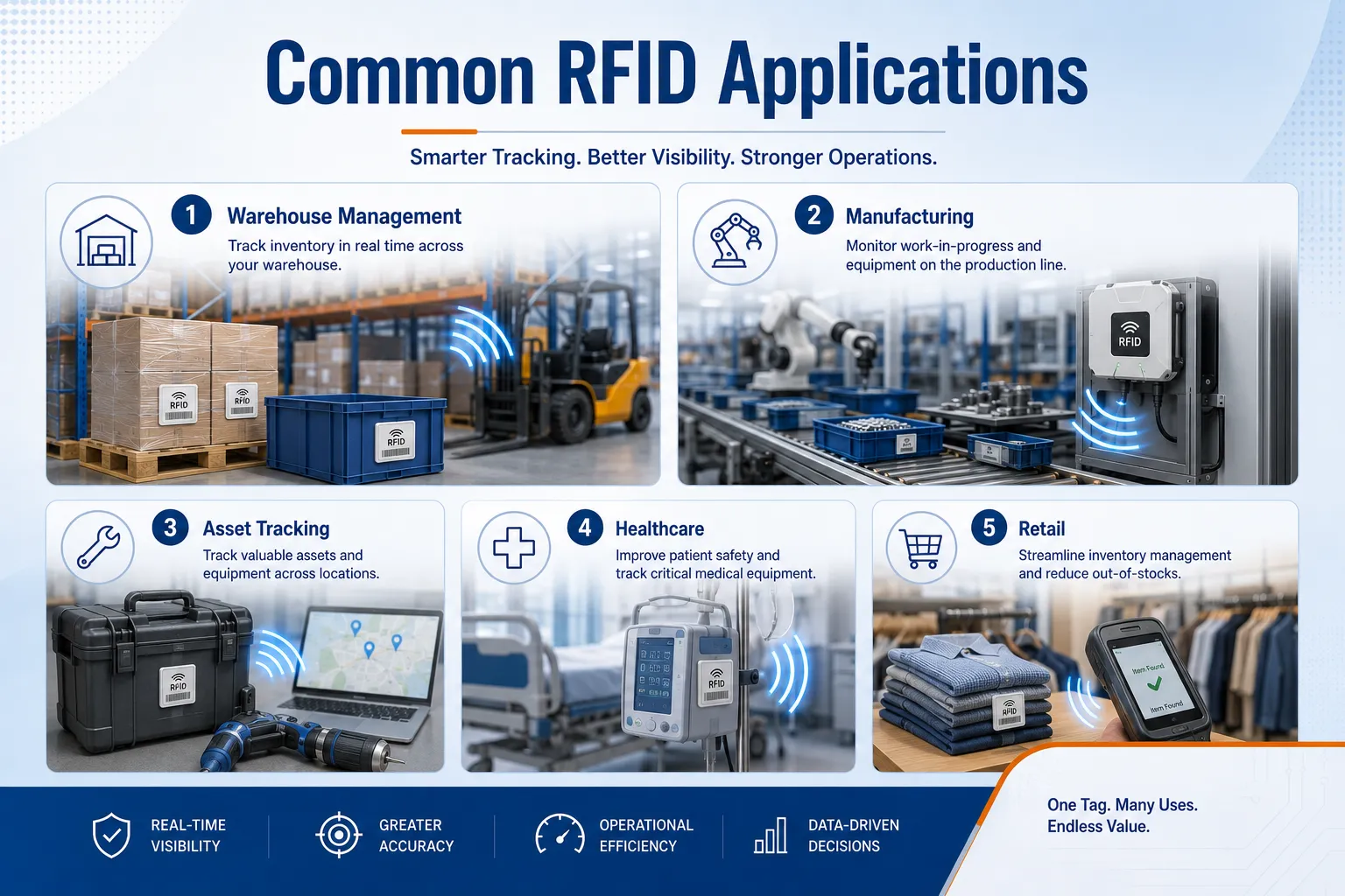 Common RFID Applications