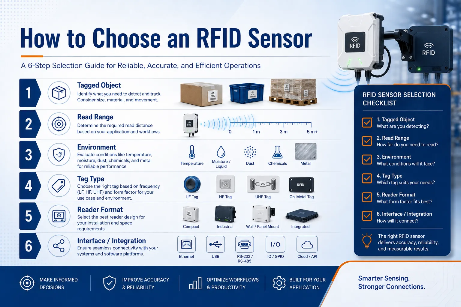 How to Choose an RFID Sensor