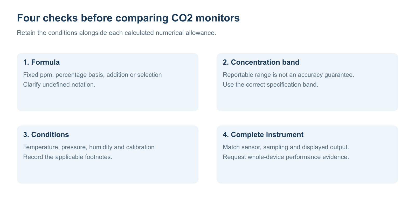 How to Read a CO2 Monitor Accuracy Specification 4 Specification review from formula and concentration range to conditions and complete-instrument evidence