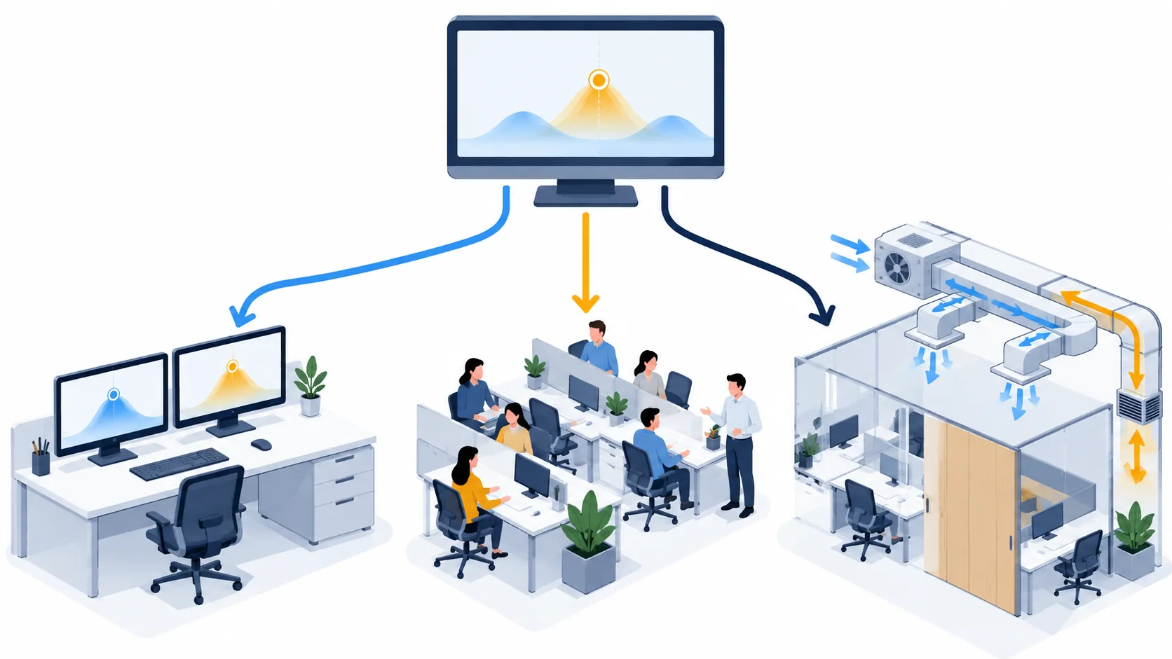 Conceptual decision flow for interpreting a persistent office-zone CO2 difference